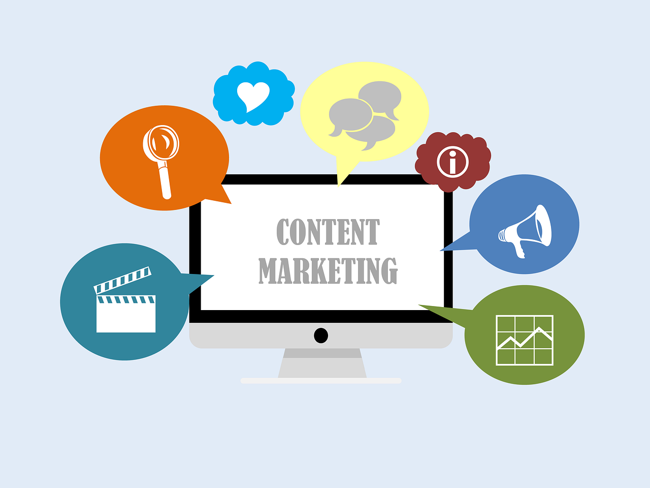 You are currently viewing Why is content marketing important?